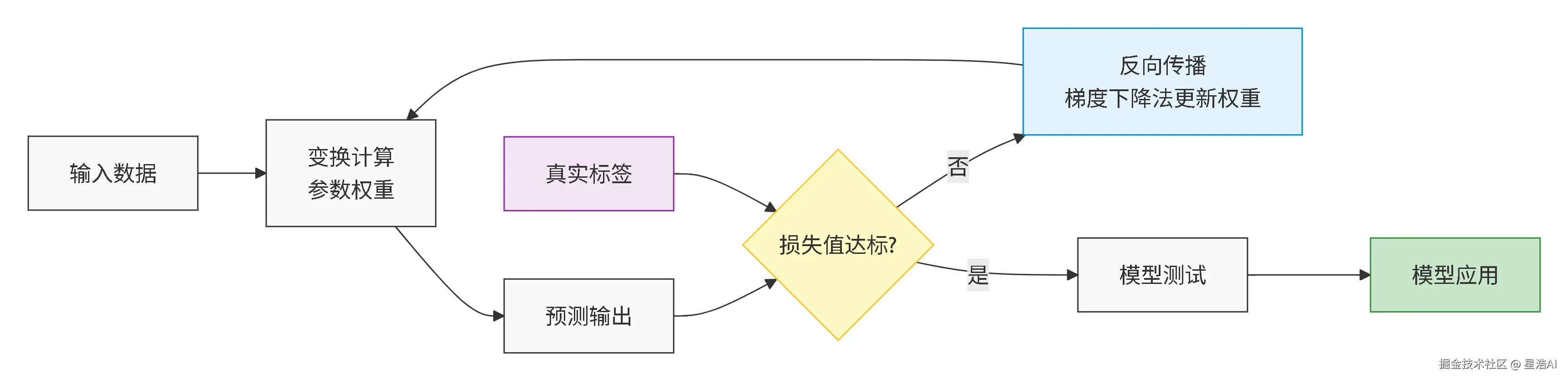 模型训练迭代过程.png