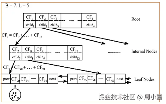 图13