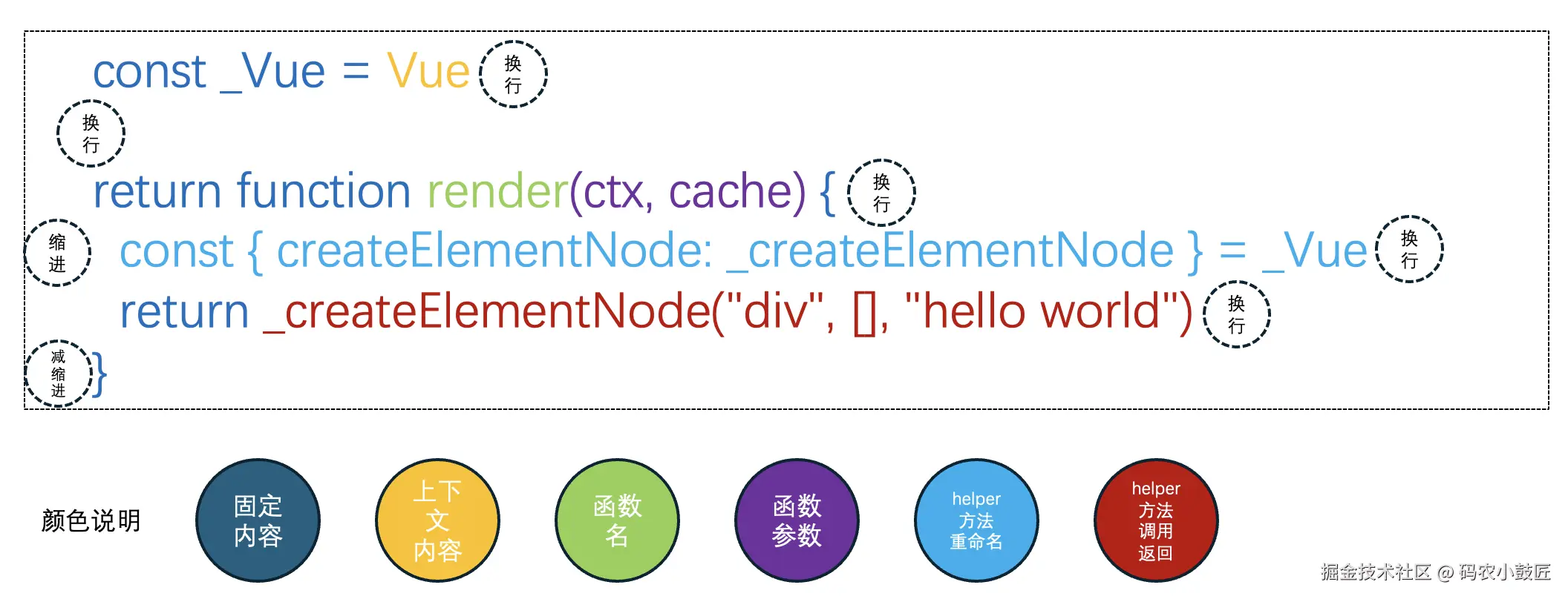拼接render函数字符串逻辑.png