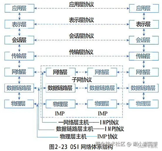OSI网络分层结构图.png