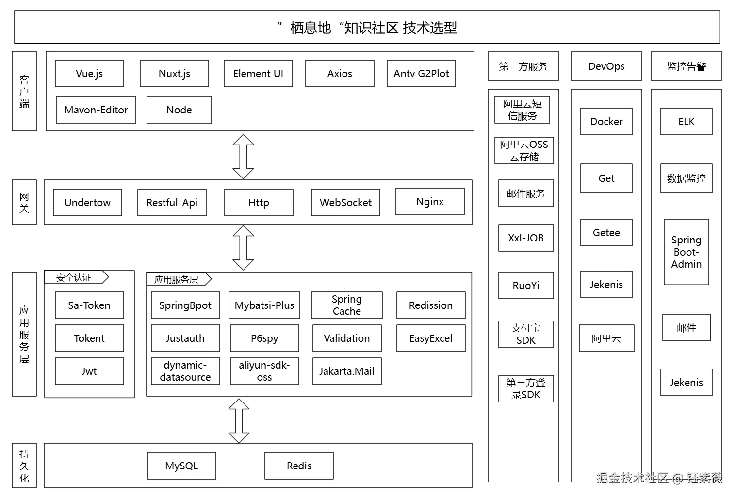 技术架构图.png