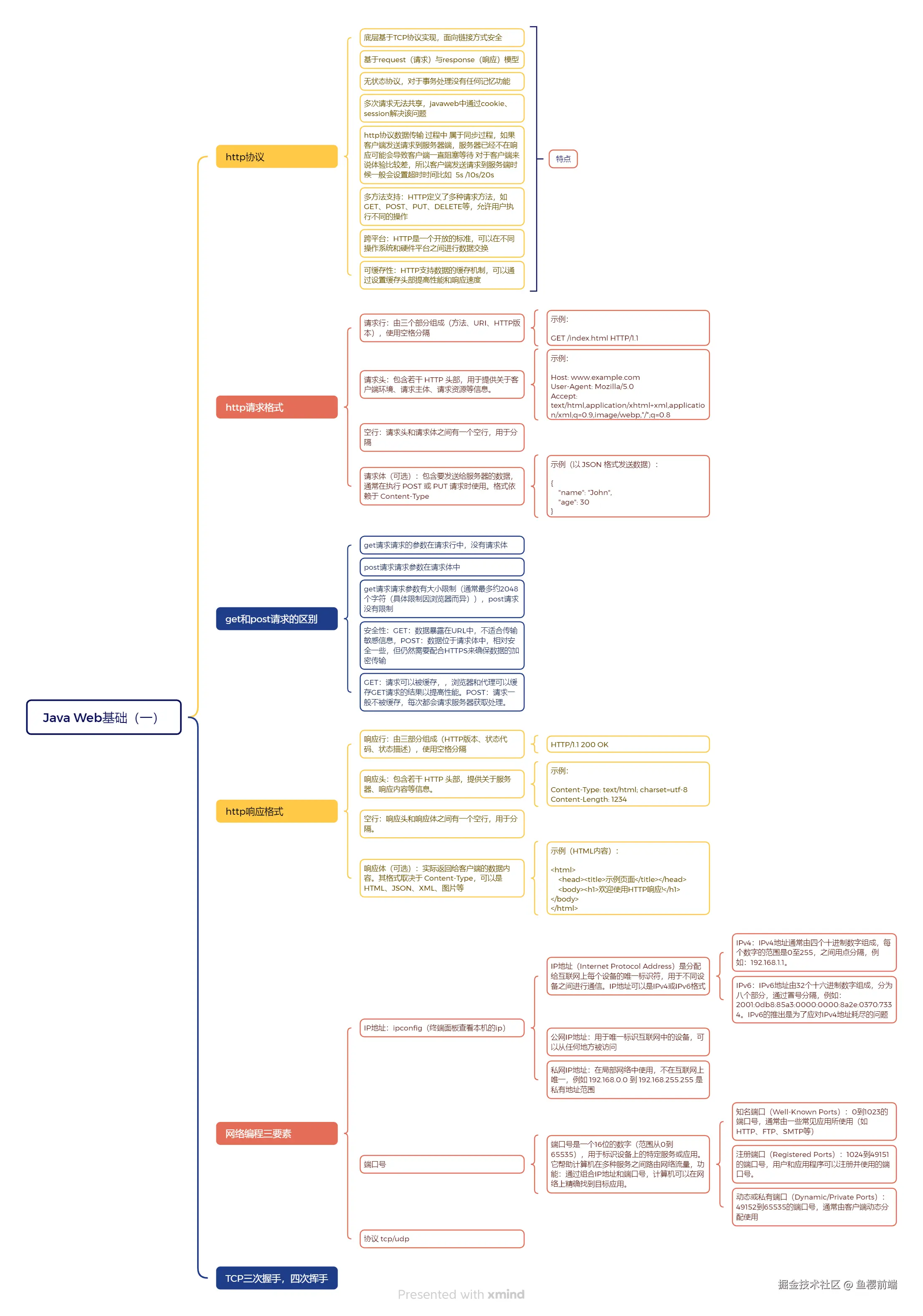 Java Web基础（一）.png