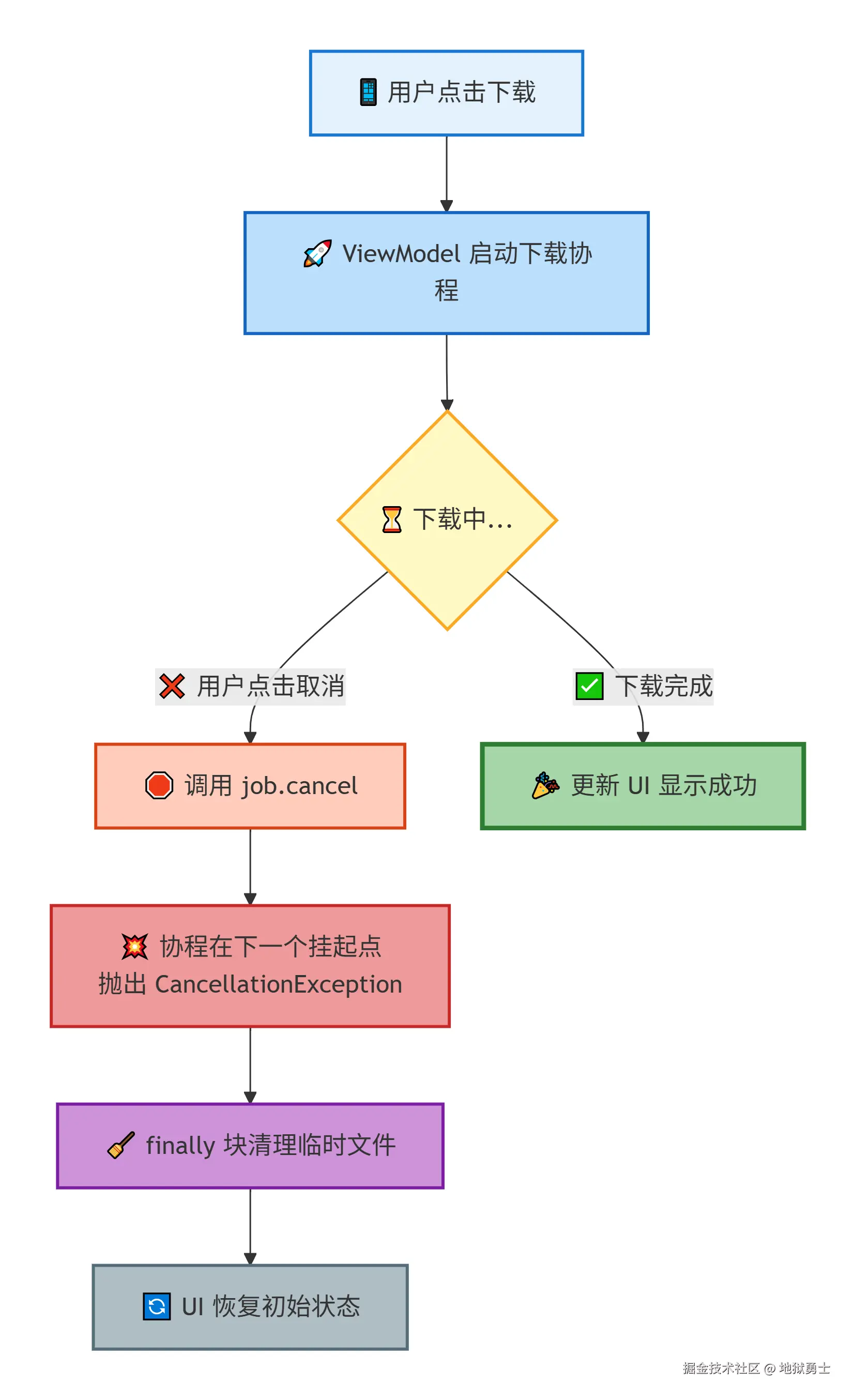 deepseek_mermaid_20260423_cb7897.png