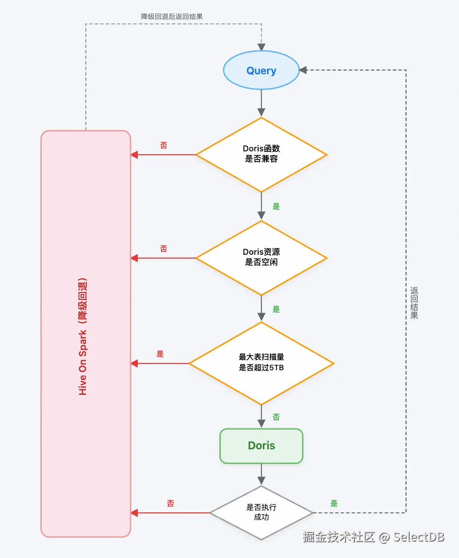 02  智能查询路由：兼顾性能与稳定.png