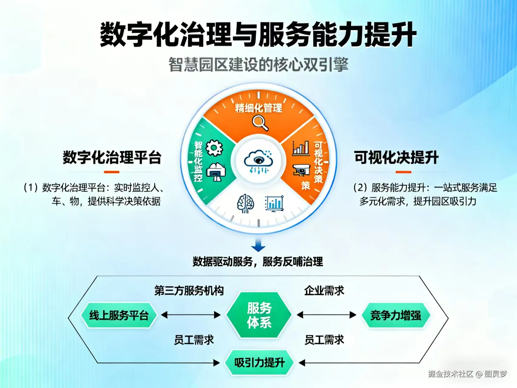 从“十五五”规划建议看智慧园区重点发展方向
