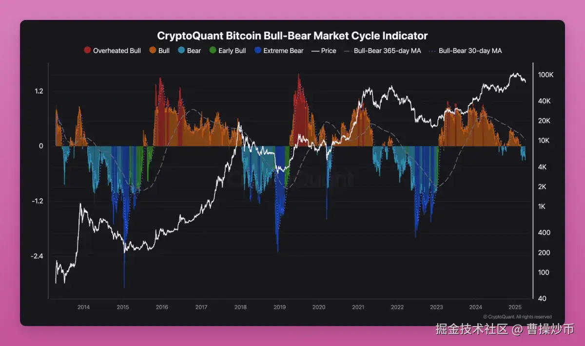 特朗普关税暂缓，梳理加密市场90天窗口期的投资机遇