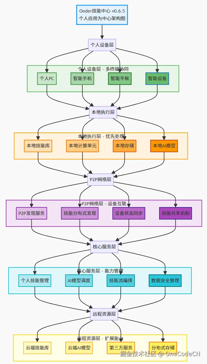 请在此添加图片描述