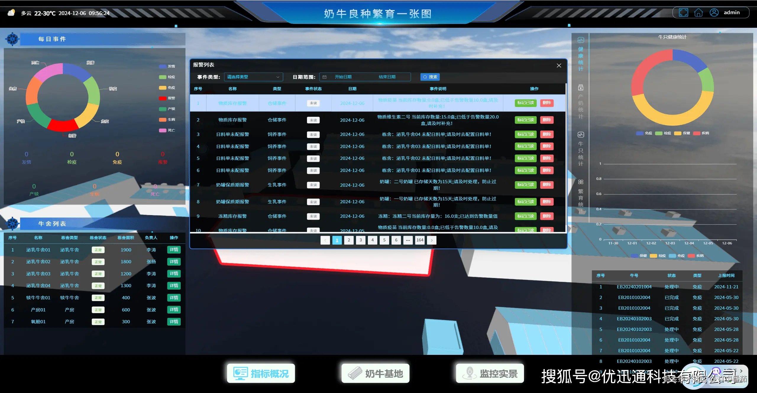 区块链全流程溯源