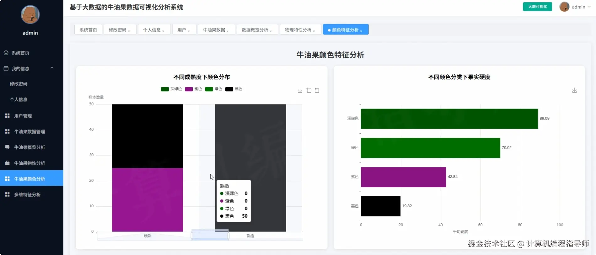 牛油果颜色分析.png