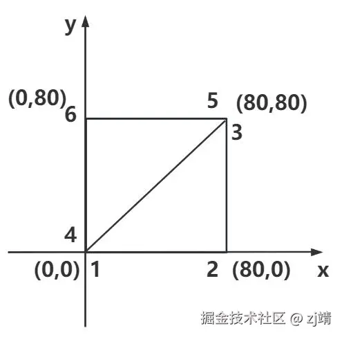 矩形平面拆分三角形.jpg