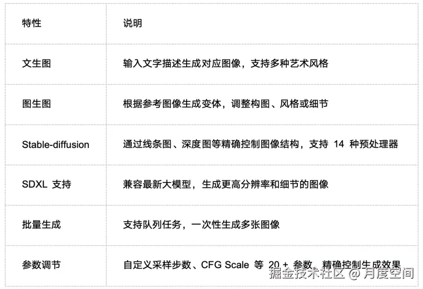 SD下载安装教2025最新整理Stable Diffusion v4.8超详细下载安装教程