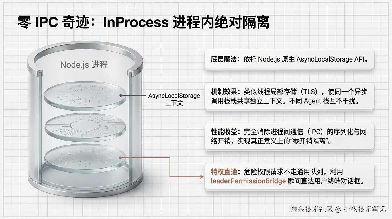 InProcess Worker