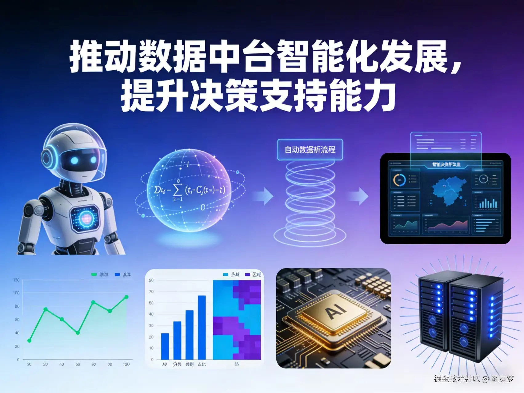 ## 从“十五五”规划建议看数据中台重点发展方向