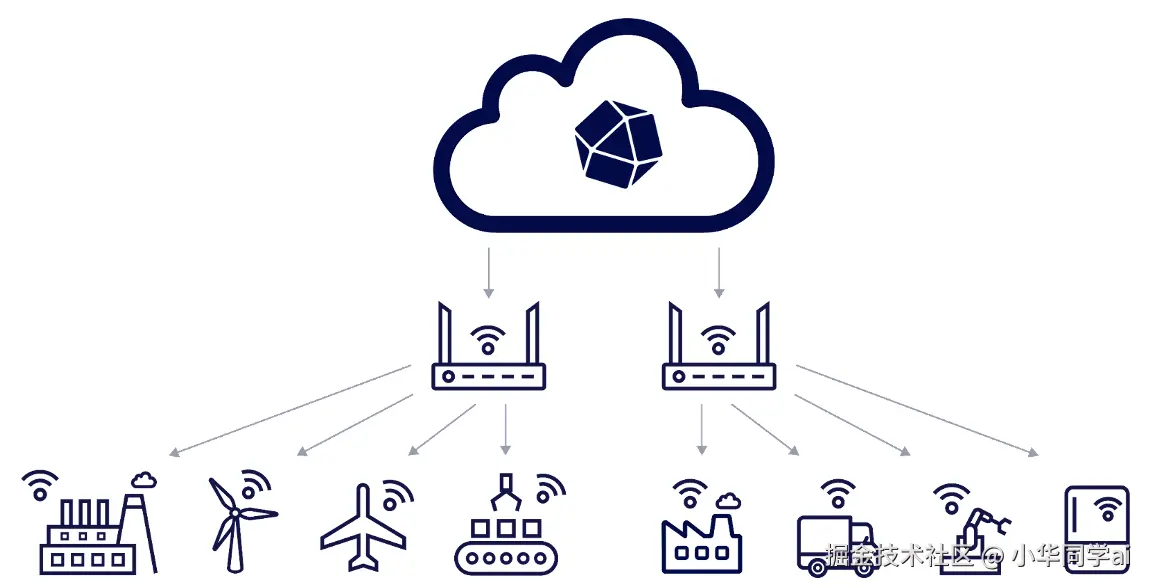 边缘数据复制架构