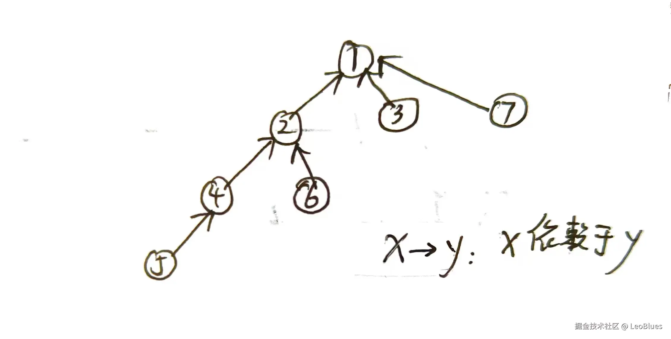 picture does not exist