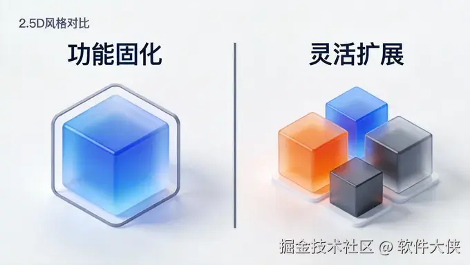 对比图