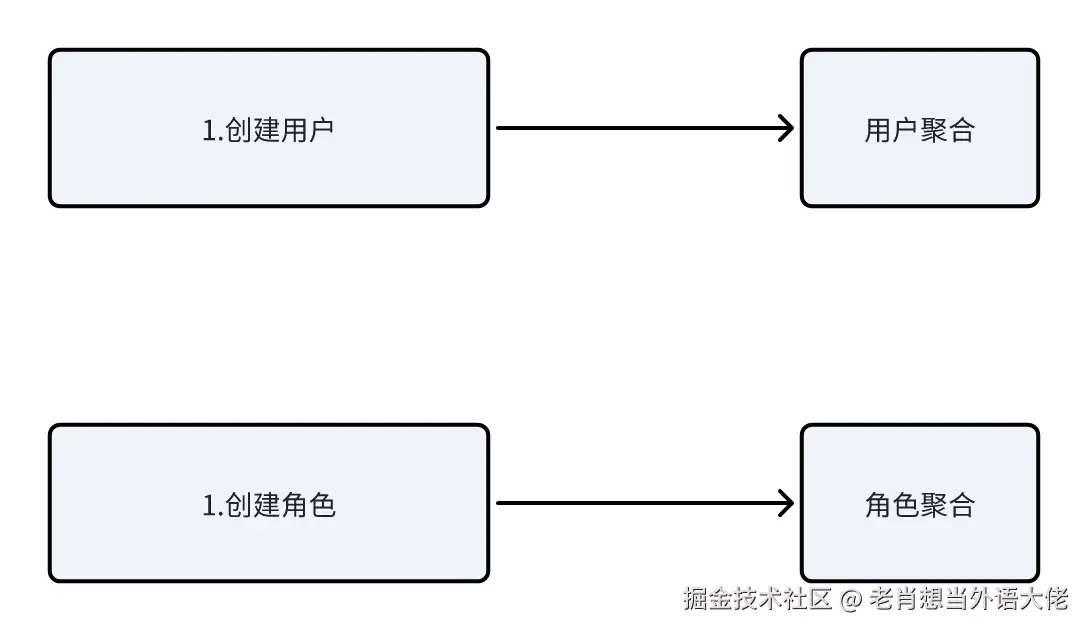 4-明确结果1.png