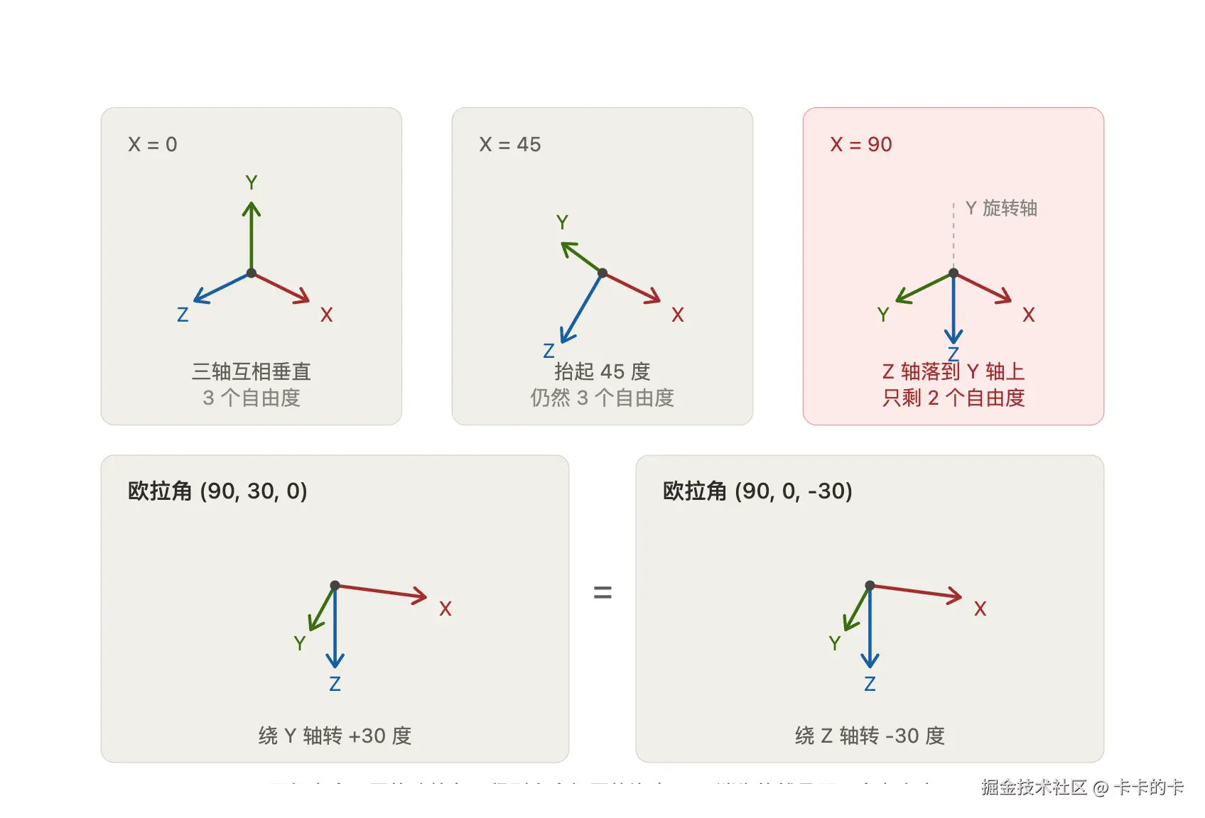 万向锁的形成过程.png