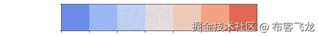 Figure 4.17: Coolwarm color palette 