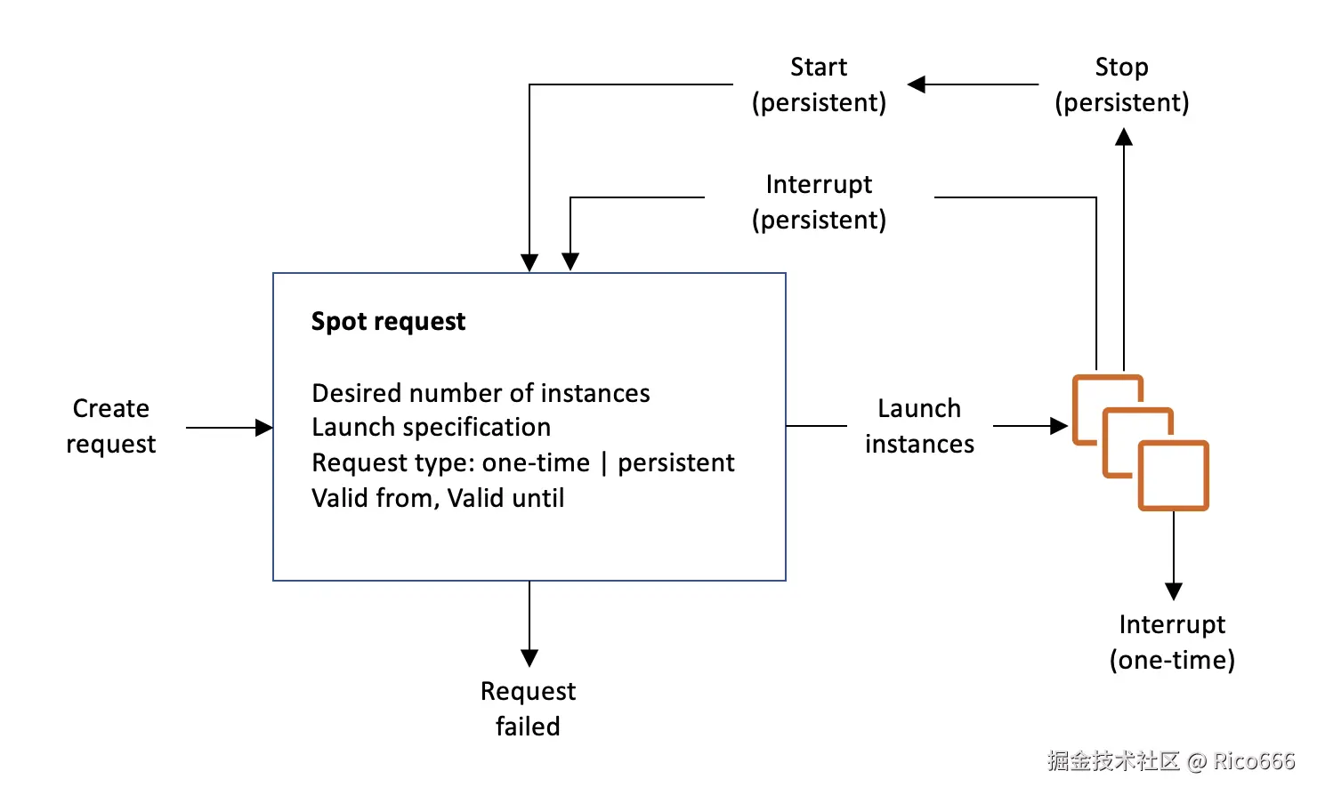 spot_lifecycle.png
