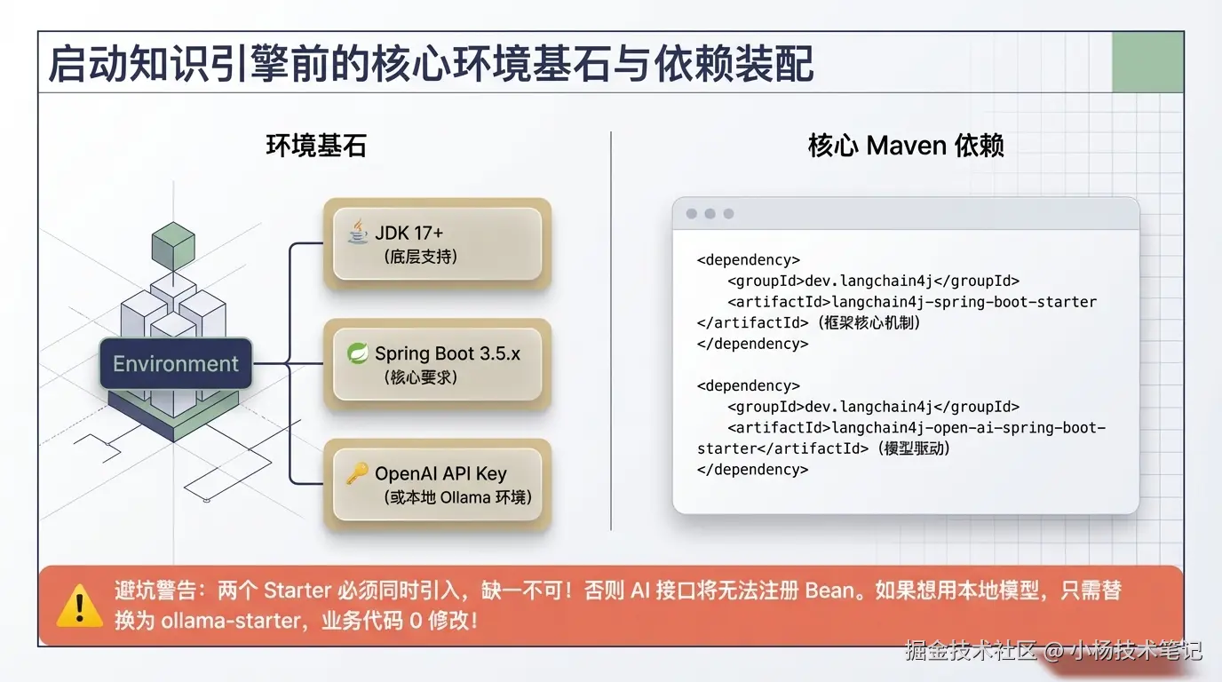 前置条件