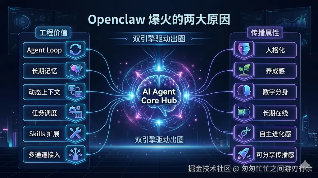 2Openclaw 爆火插图3.png