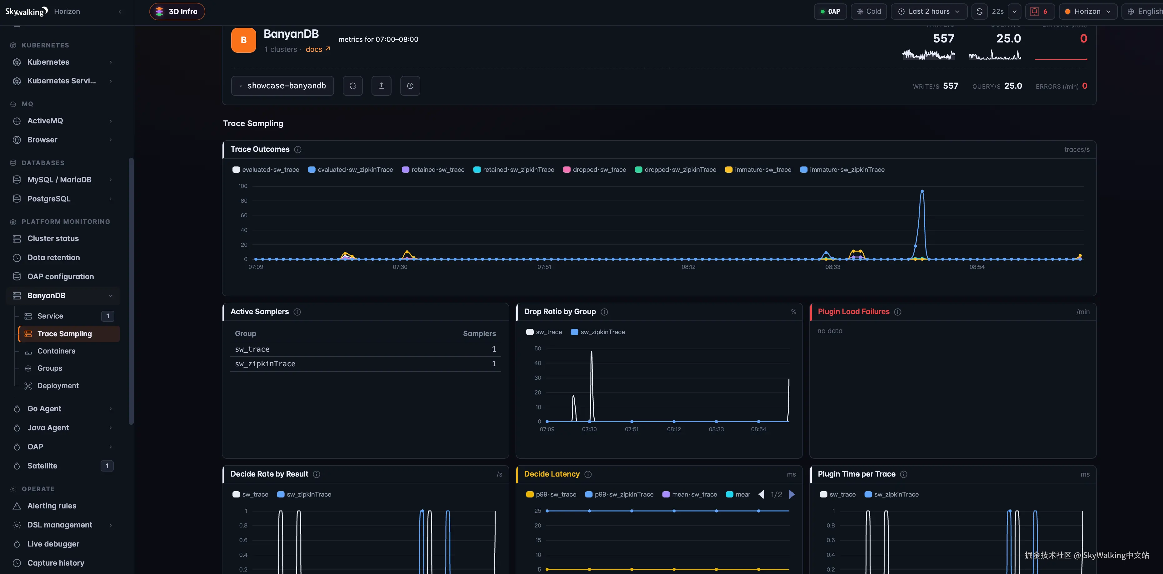 图 1：SkyWalking 中 BanyanDB 层的 Trace Sampling 页面——按 group 的 Trace 结果、活跃采样器、丢弃比例、插件加载失败和判定时延。