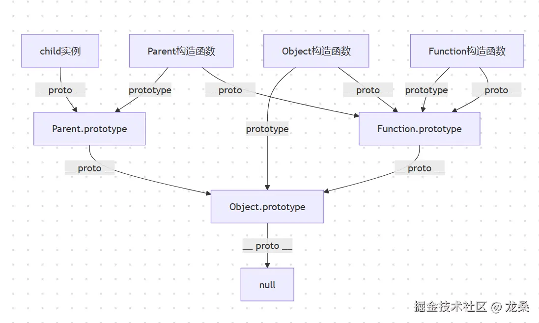 原型链.png