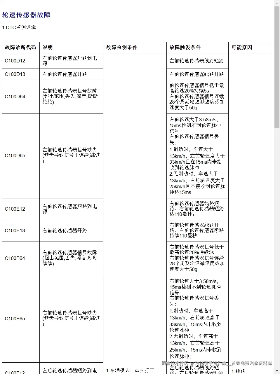 2025年吉利星愿嘉际帝豪2024年豪越PRO豪越L熊猫骑士卡丁维修手册电路图