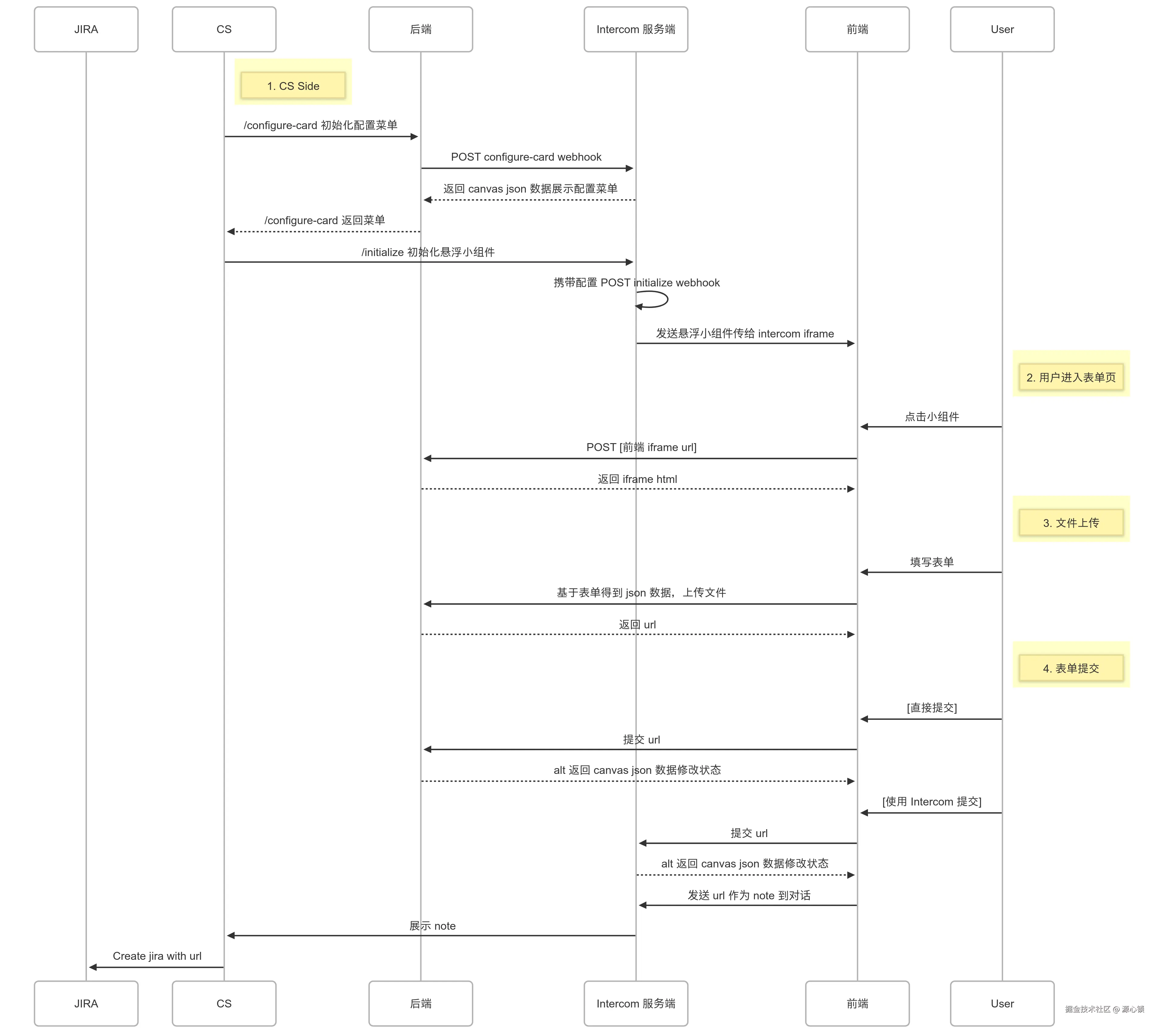 Editor _ Mermaid Chart-2025-05-09-062511.png