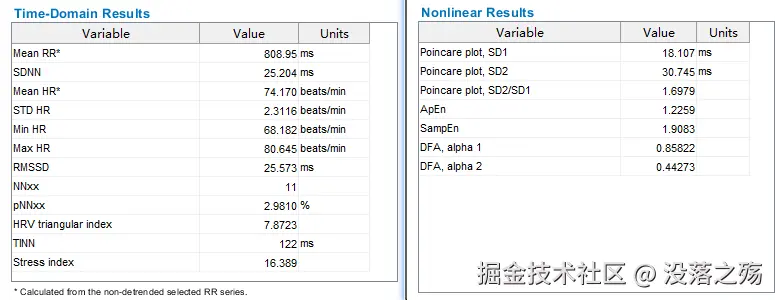kubios_time_domain_non_linear_result.png