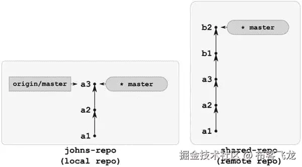 9781430261032_Fig10-16.jpg