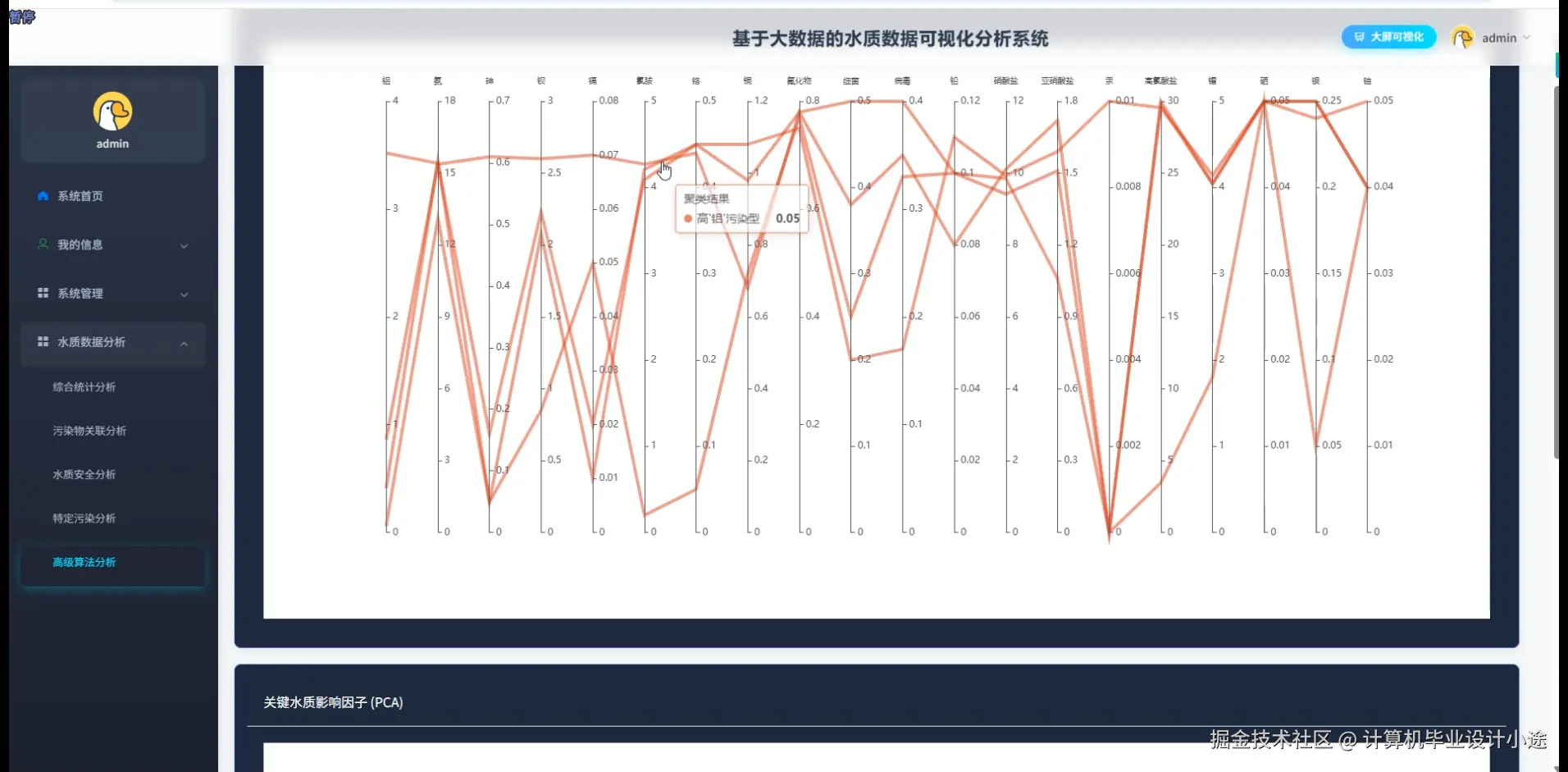 高级算法分析.png