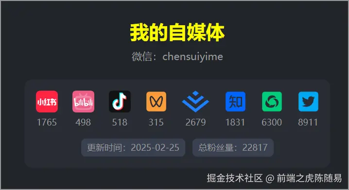 自媒体每日数据