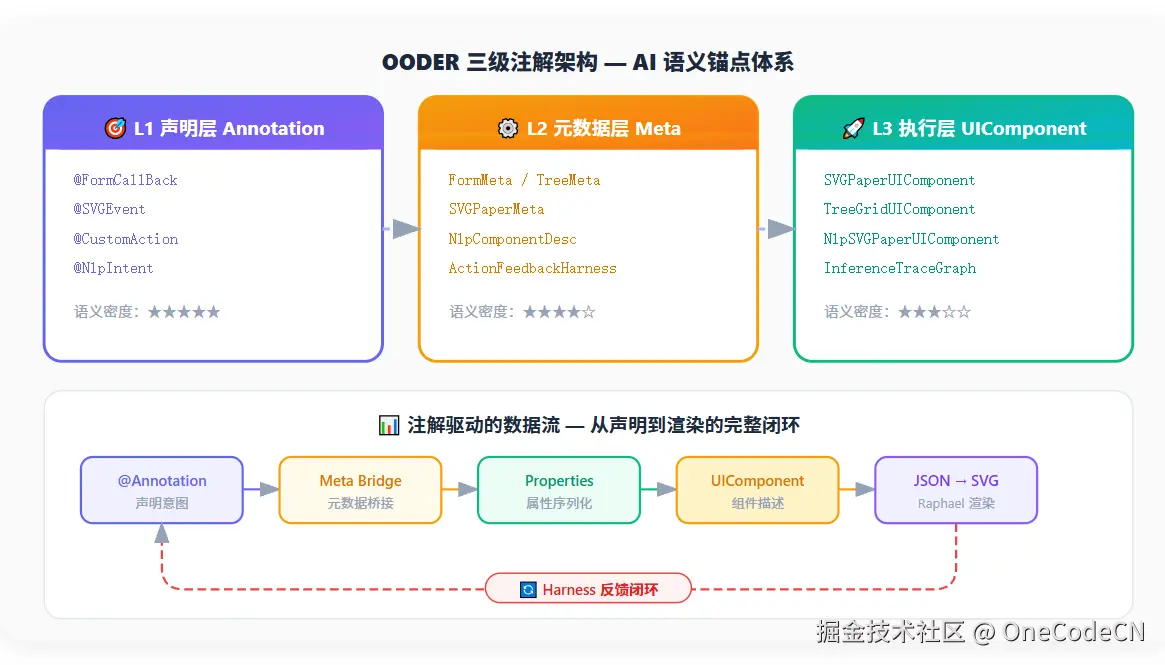 请在此添加图片描述