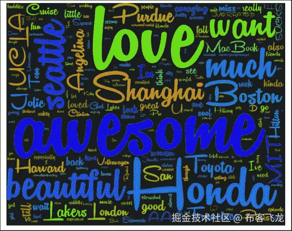 Viewing positive sentiments using word clouds