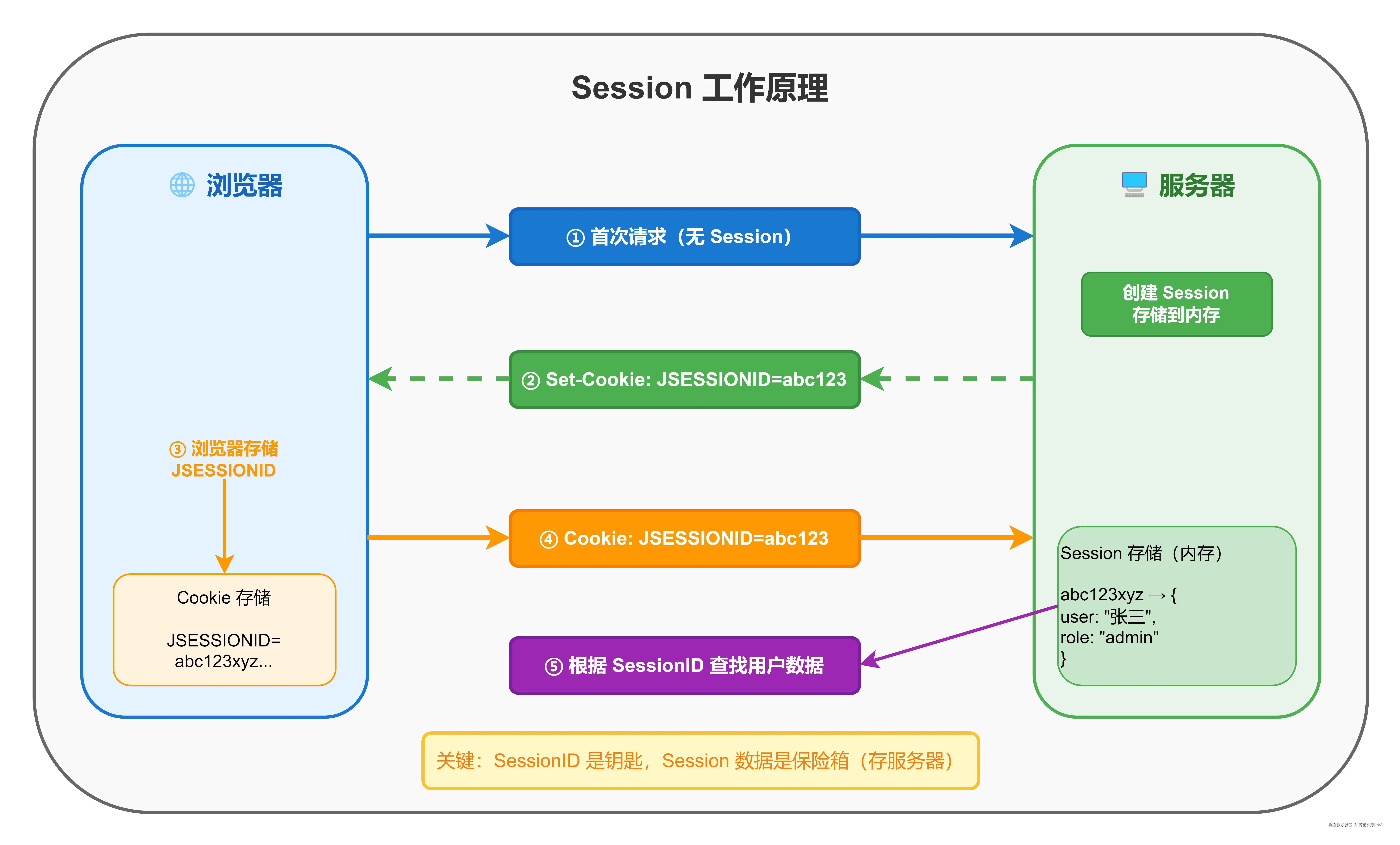04-session-workflow.drawio.png