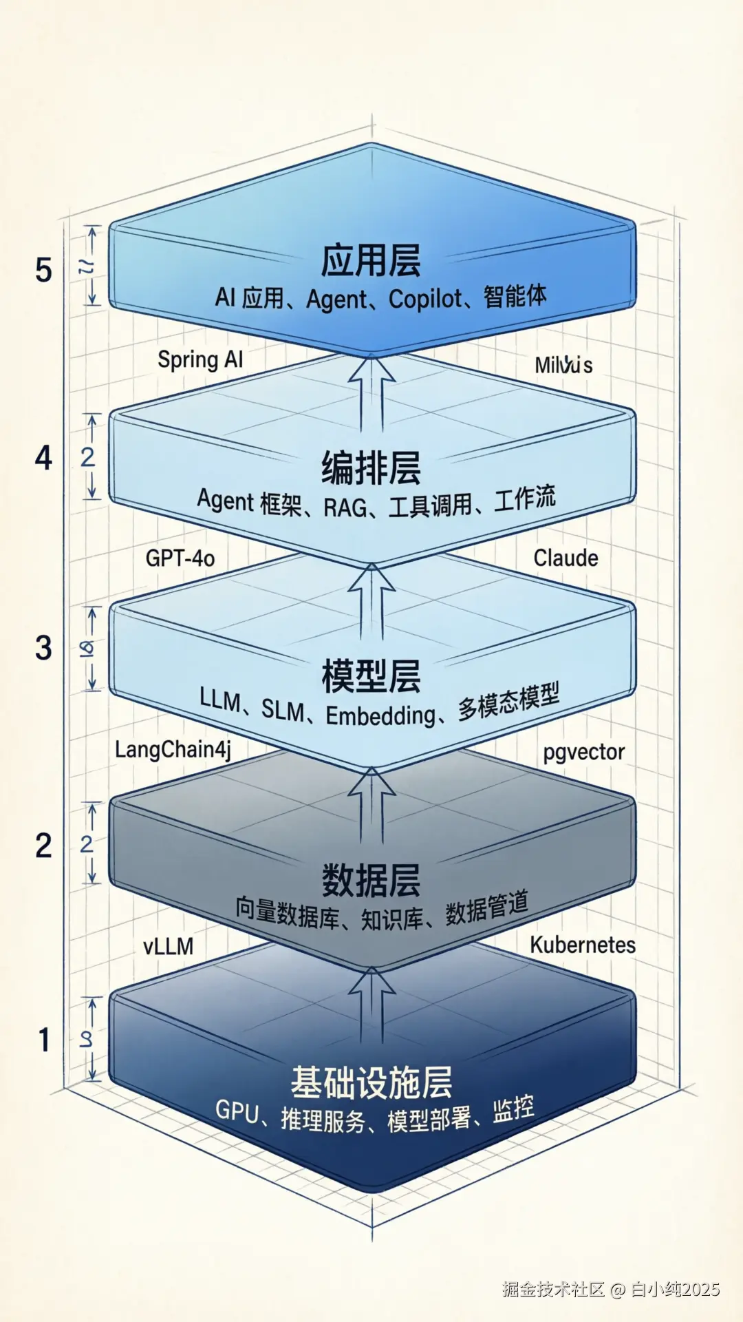 03-framework-five-layer-arch.png