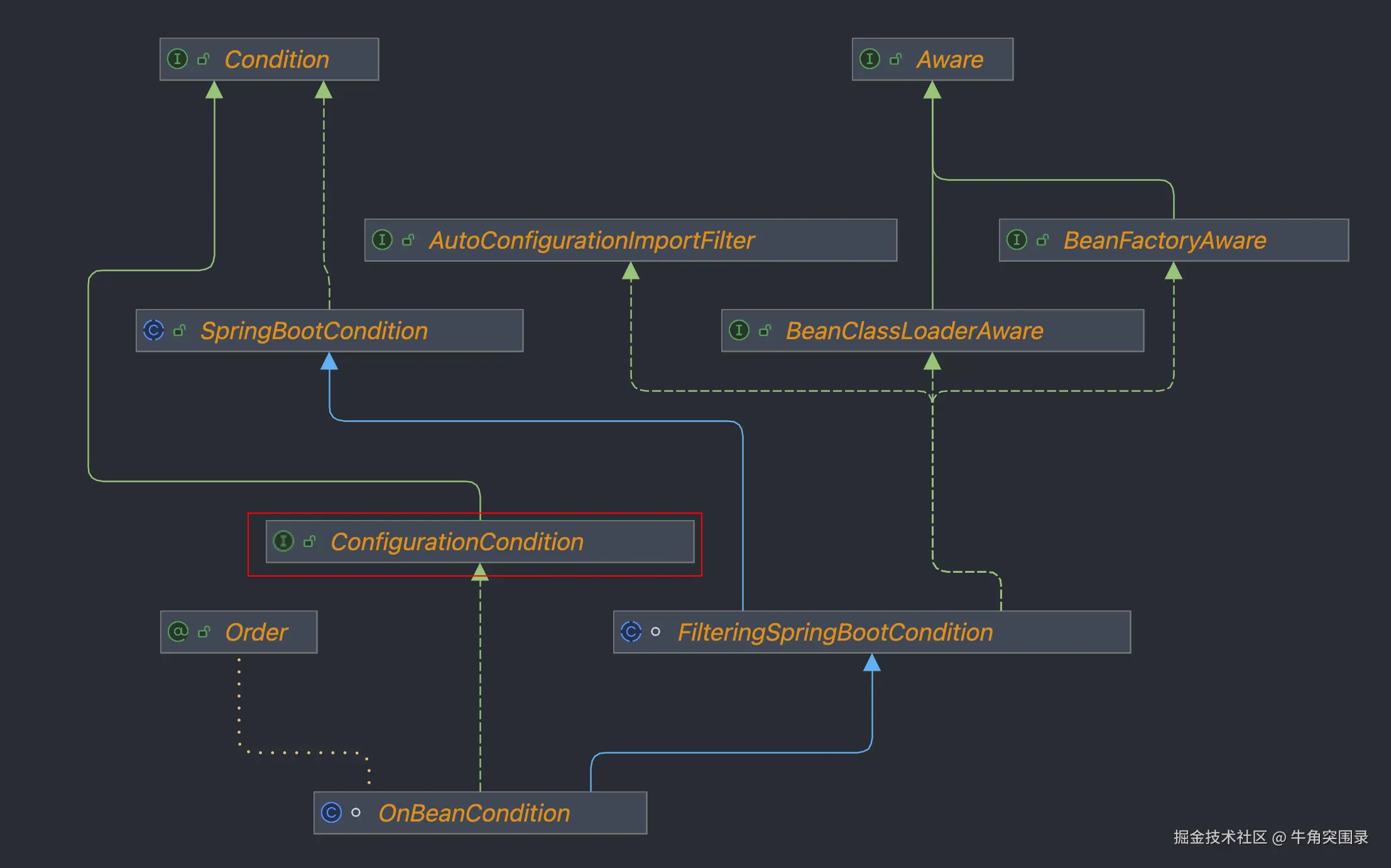 Pasted image 20241031122301.png