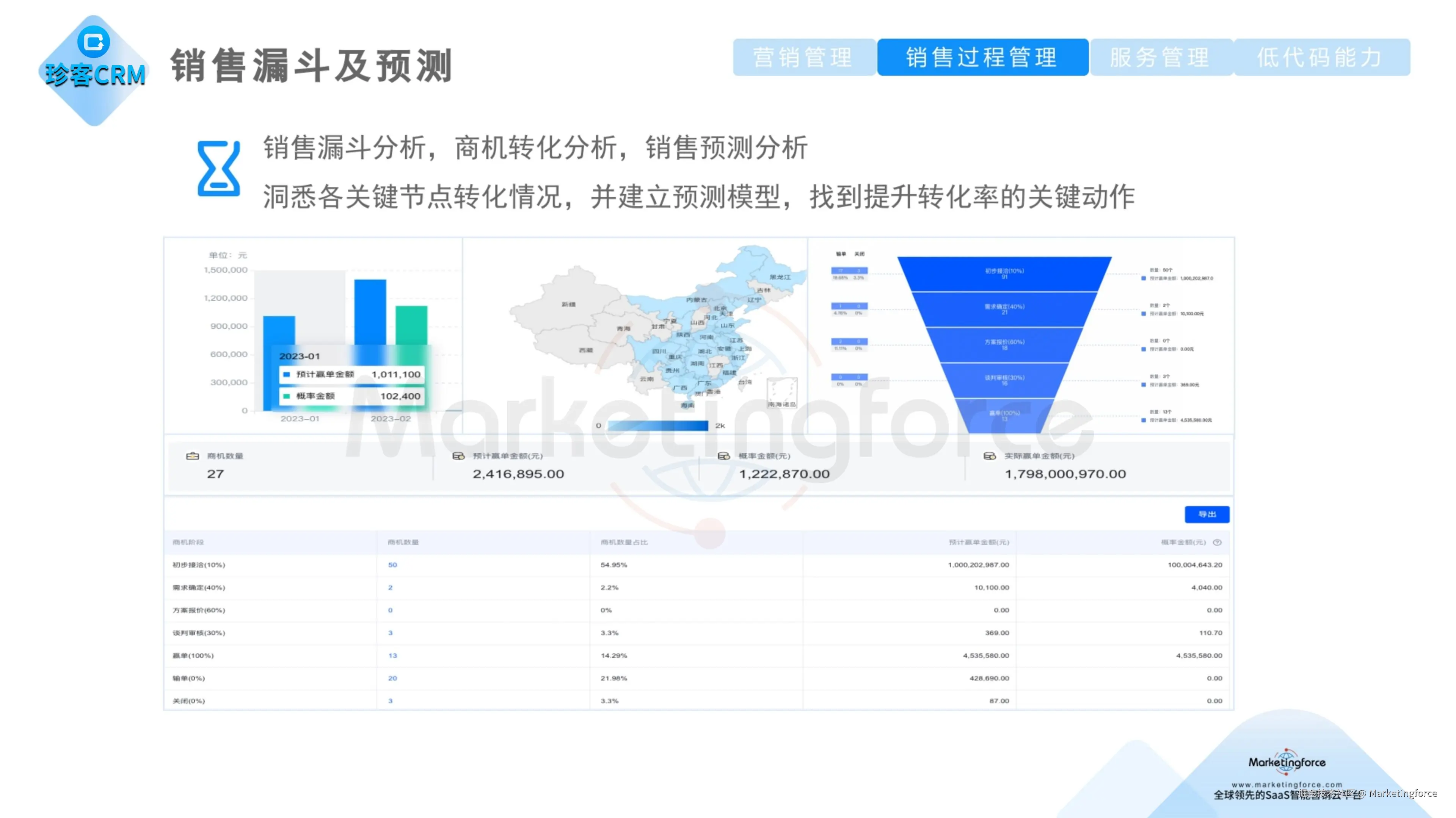 珍客CRM 销售漏斗及预测.jpg