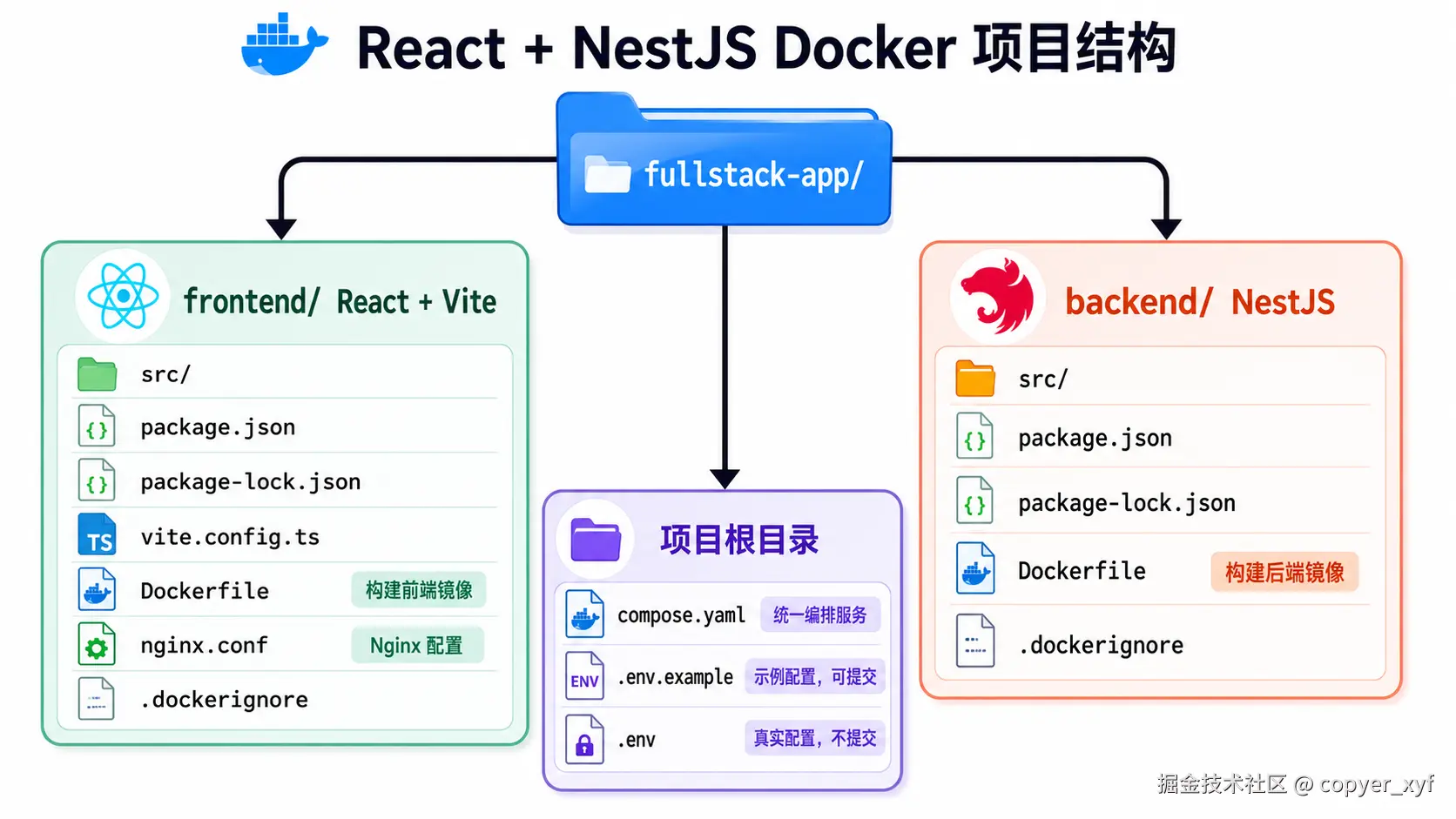 docker-project-structure.png