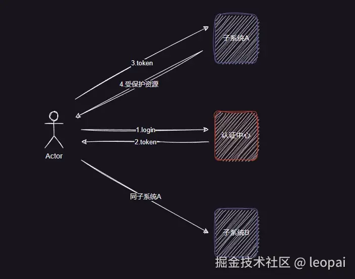 token模式.jpg