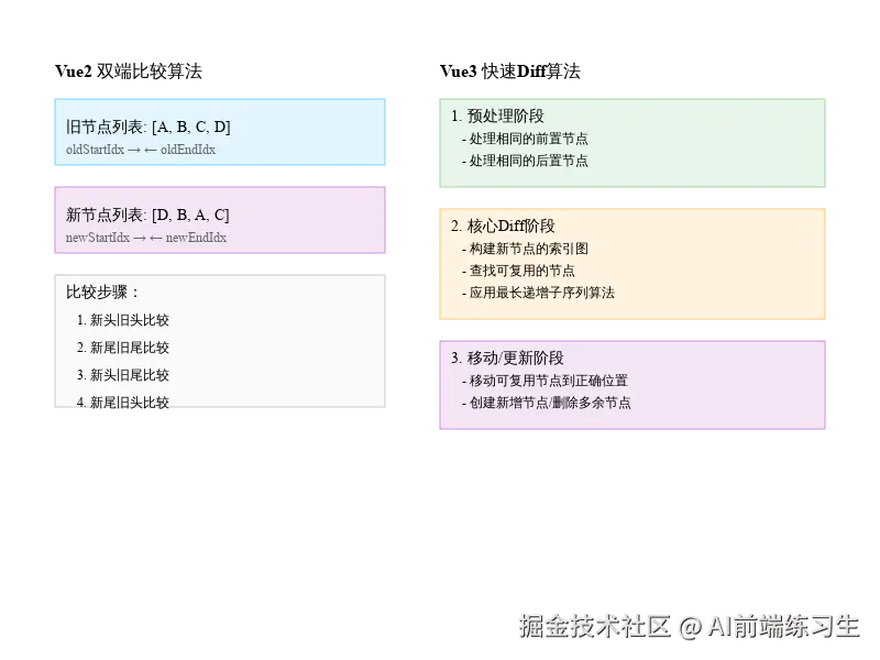 diff-algorithm.svg