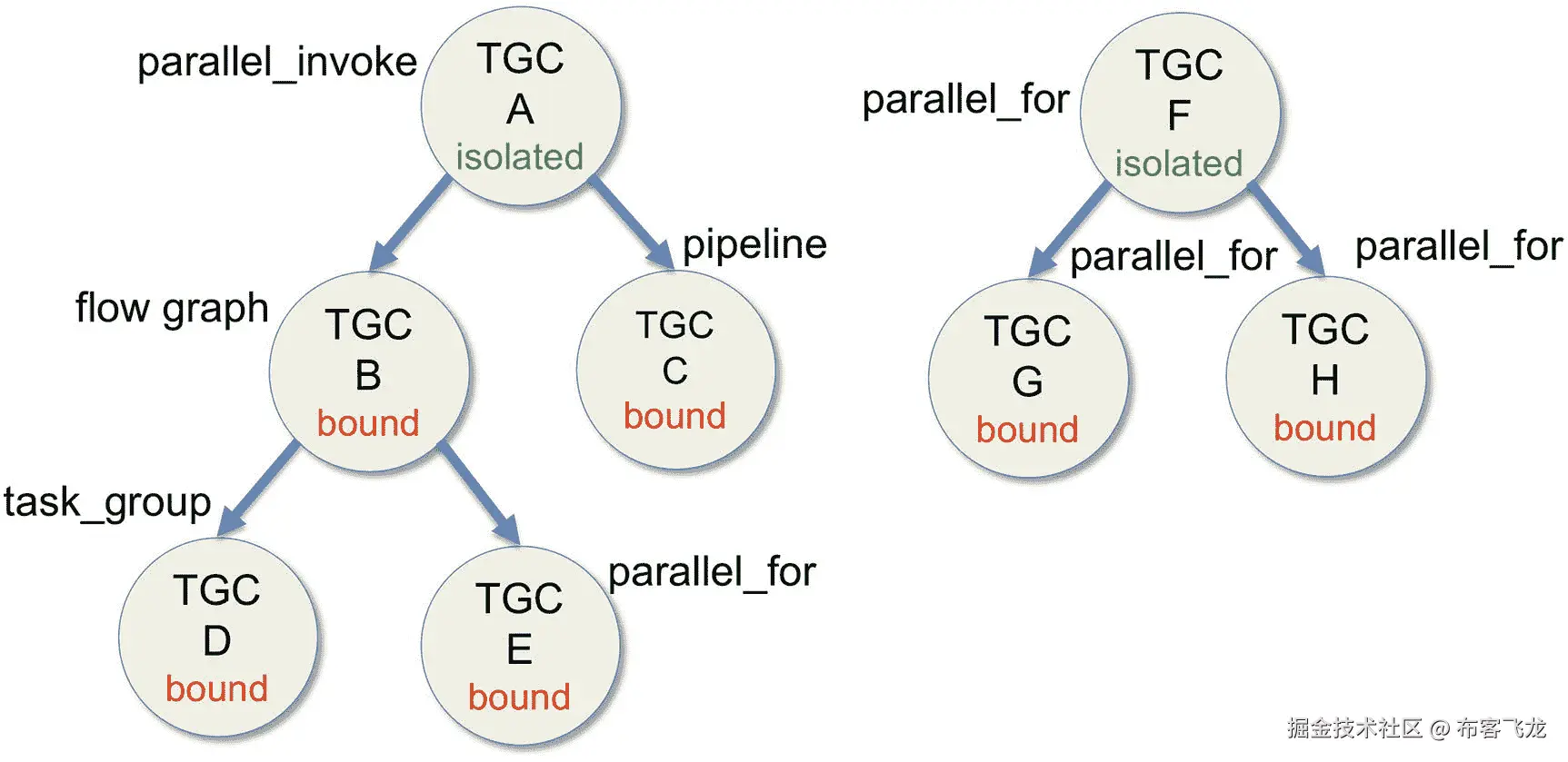 ../img/466505_1_En_15_Fig4_HTML.jpg