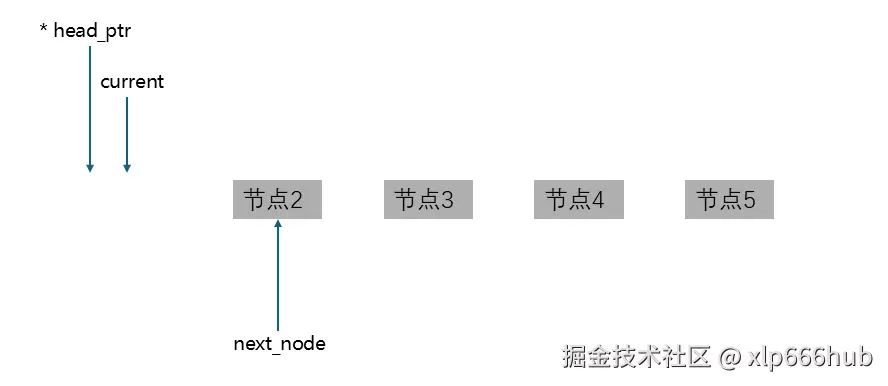 9. 释放内存（3）.png