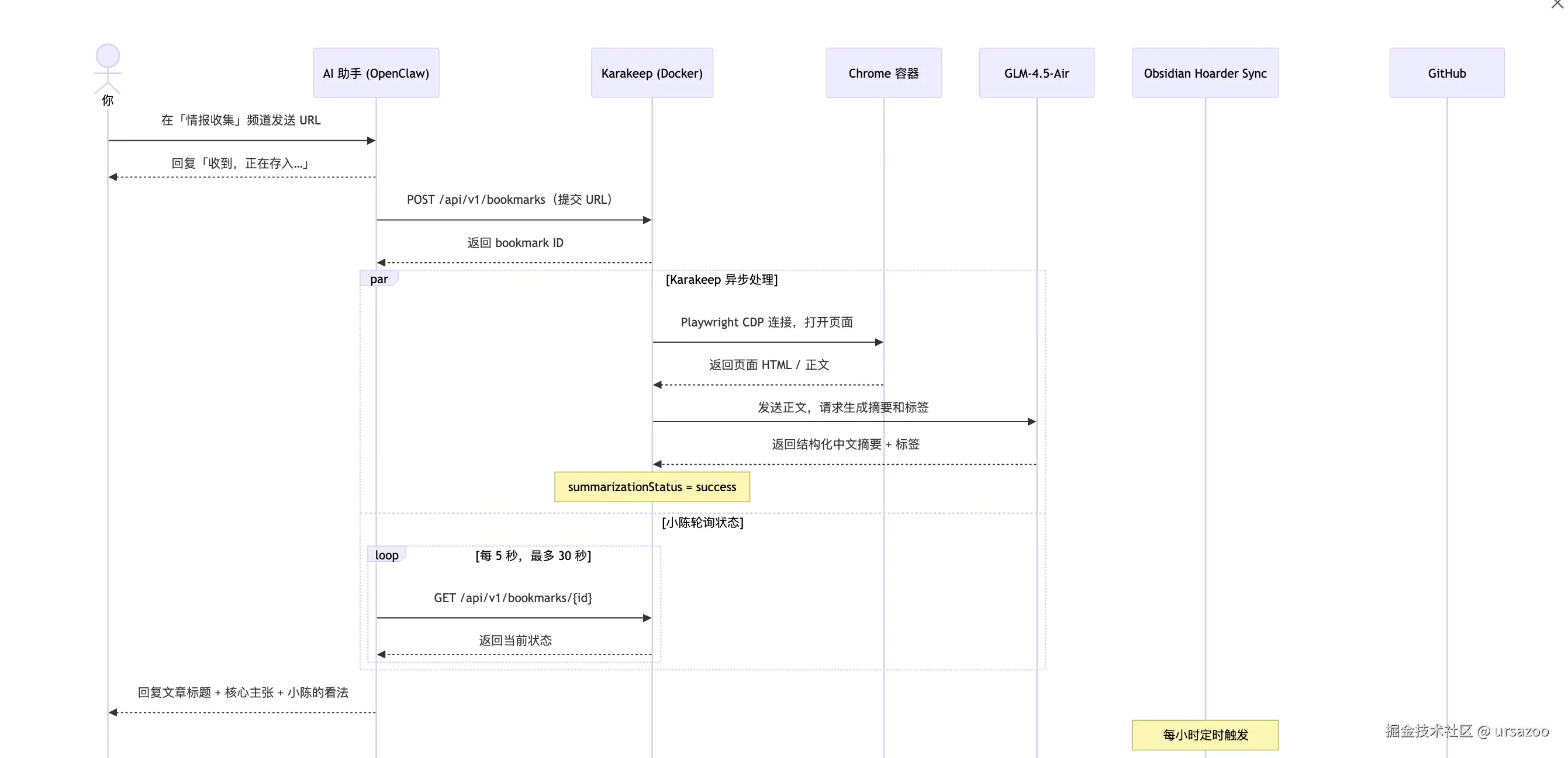 workflow.png