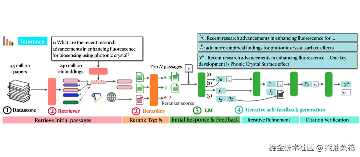 公众号: 蚝油菜花 - OpenScholar