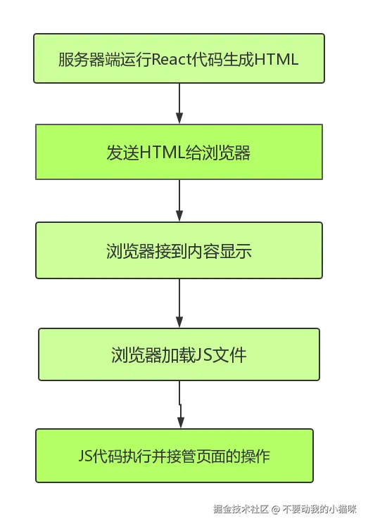 project