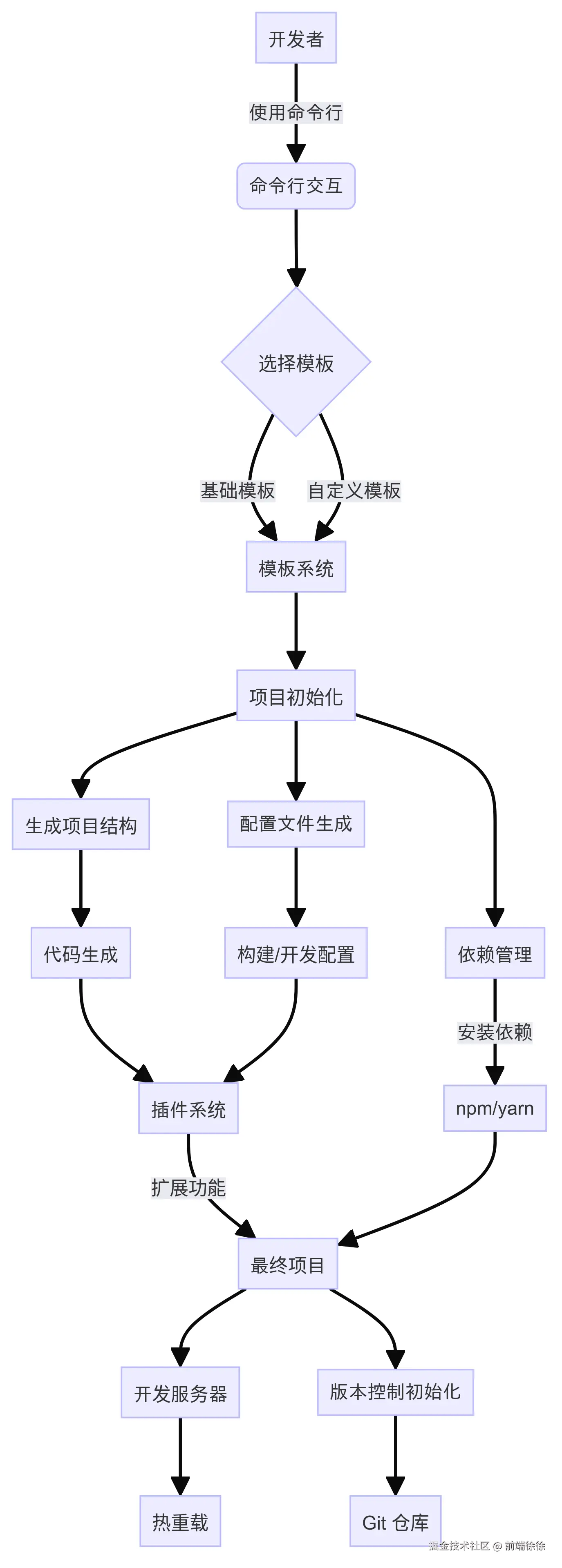Untitled diagram-2024-07-22-151624.png