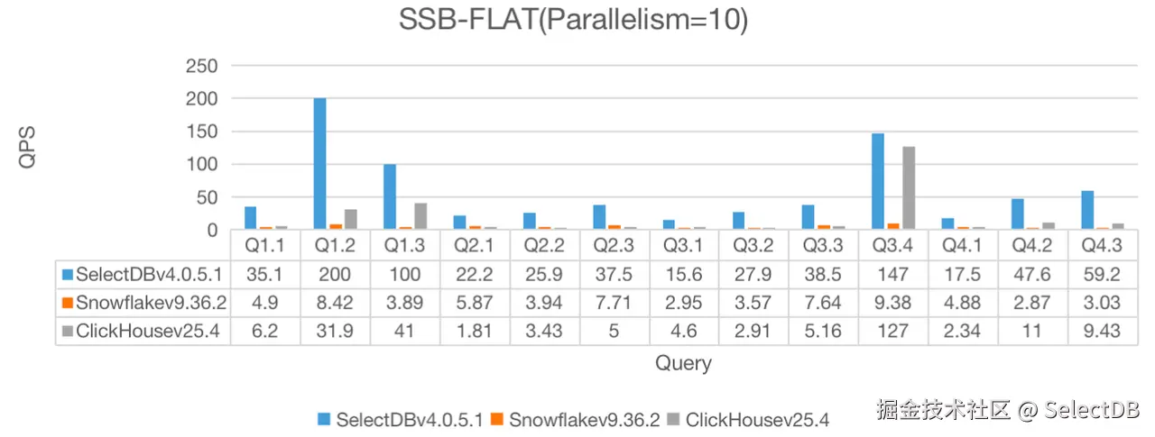 1.2 测试及结果-2.png